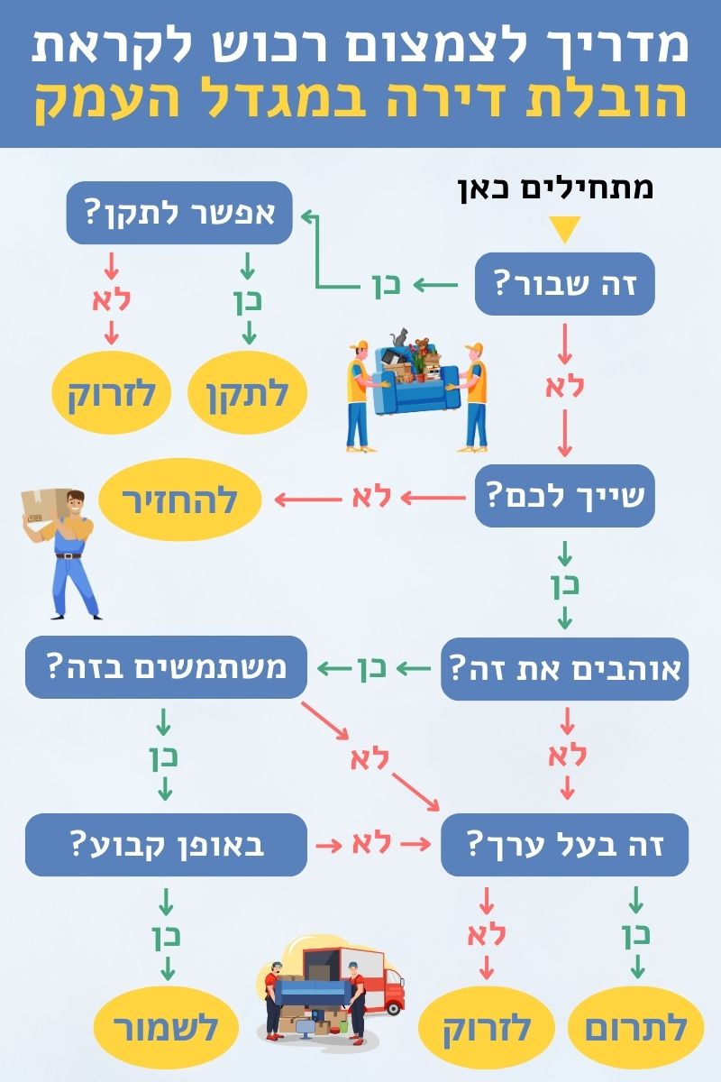 מדריך הובלת דירה במגדל העמק