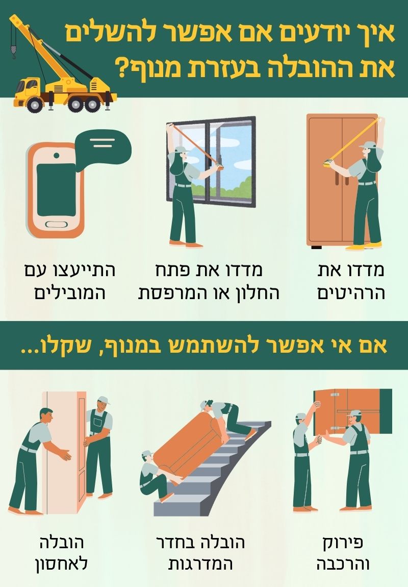 מתי נדרש מנוף הובלה