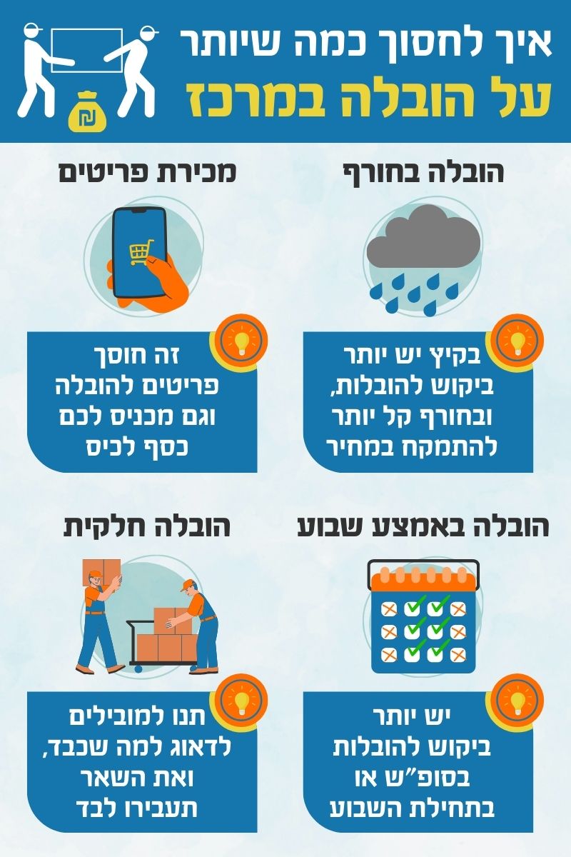 איך לחסוך על הובלה במרכז