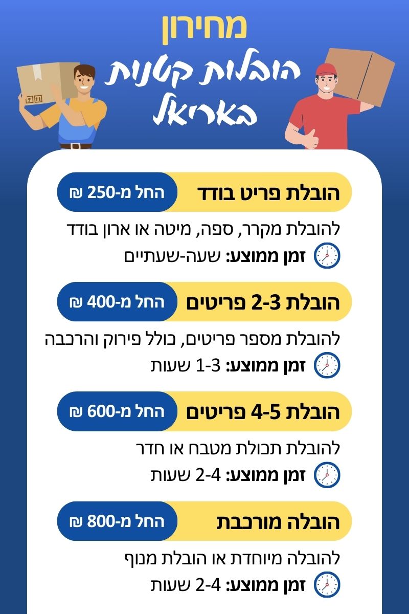 מחירון הובלות קטנות באריאל