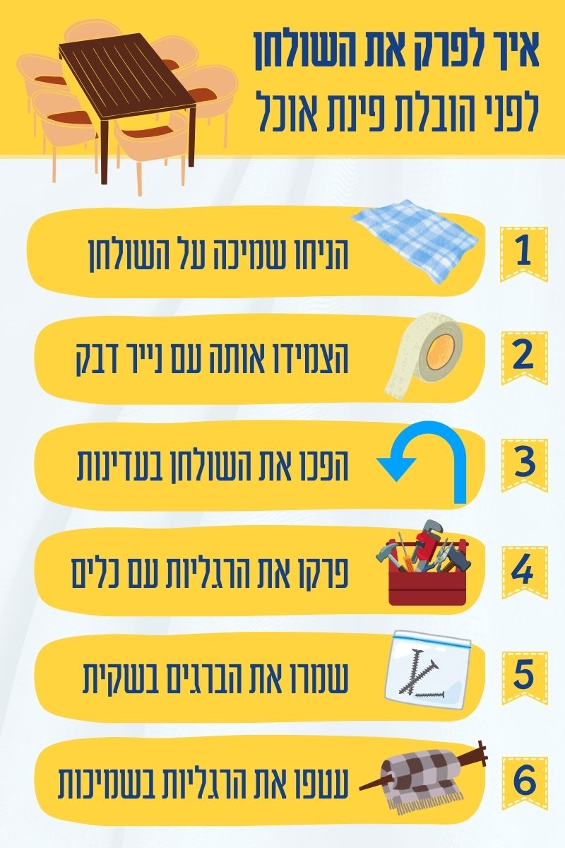 פירוק פינת אוכל לפני ההובלה